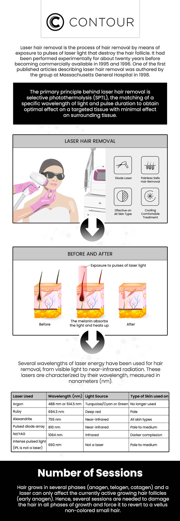 Ready to get rid of unwanted hair and enjoy smoother skin? Because waxing, shaving, and plucking each day take up time you just don't have to spare, it's probably best to consider laser hair removal. Visit Contour Medical Spa to get comprehensive and specialized care. Contact us today for more information or request a consultation. We are conveniently located at 18641 Devonshire Street Northridge, CA 91324. Ready to get rid of unwanted hair and enjoy smoother skin? Because waxing, shaving, and plucking each day take up time you just don't have to spare, it's probably best to consider laser hair removal. Visit Contour Medical Spa to get comprehensive and specialized care. Contact us today for more information or request a consultation. We are conveniently located at 18641 Devonshire Street Northridge, CA 91324.