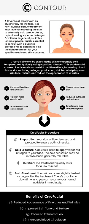 Cryo-facials can address all manners of specific skin concerns and contribute to an overall revitalized appearance that leaves patients with blemishless skin and a youthful glow. Cryo-facials help to combat the signs of aging by enhancing collagen production deep within the skin, resulting in a revitalized appearance. Cryofacials are an effective way to tighten and brighten the skin. They increase blood flow to the face, which can make the skin look healthy and plump. CryoFacial uses cool temperatures to widen the blood vessels, increasing blood flow to both your face and neck. Visit Contour Medical Spa today to get specialized and comprehensive care. For more information, contact us or book an appointment online. We are conveniently located at 18641 Devonshire Street Northridge, CA 91324.