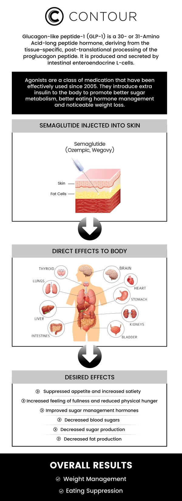Semaglutide injections have become an effective tool for weight management, helping individuals achieve significant weight loss and improve overall health. At Contour Medical Spa, we offer customized Semaglutide weight loss programs tailored to meet your specific goals. Our experienced professionals will guide you through the process, ensuring a safe and effective weight loss journey. For more information, contact us today or request an appointment online. We are conveniently located at 18641 Devonshire Street Northridge, CA 91324. Semaglutide injections have become an effective tool for weight management, helping individuals achieve significant weight loss and improve overall health. At Contour Medical Spa, we offer customized Semaglutide weight loss programs tailored to meet your specific goals. Our experienced professionals will guide you through the process, ensuring a safe and effective weight loss journey. For more information, contact us today or request an appointment online. We are conveniently located at 18641 Devonshire Street Northridge, CA 91324.