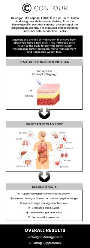 Semaglutide injections have become an effective tool for weight management, helping individuals achieve significant weight loss and improve overall health. At Contour Medical Spa, we offer customized Semaglutide weight loss programs tailored to meet your specific goals. Our experienced professionals will guide you through the process, ensuring a safe and effective weight loss journey. For more information, contact us today or request an appointment online. We are conveniently located at 18641 Devonshire Street Northridge, CA 91324. Semaglutide injections have become an effective tool for weight management, helping individuals achieve significant weight loss and improve overall health. At Contour Medical Spa, we offer customized Semaglutide weight loss programs tailored to meet your specific goals. Our experienced professionals will guide you through the process, ensuring a safe and effective weight loss journey. For more information, contact us today or request an appointment online. We are conveniently located at 18641 Devonshire Street Northridge, CA 91324.