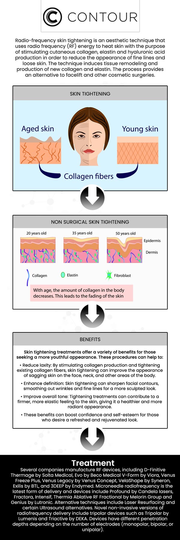 Laser skin tightening is a minimally invasive procedure that can firm the face and body to improve wrinkles, fine lines, and loose skin. At Contour Medical Spa, we offer a wide range of aesthetic treatments to combat many signs of aging with expert care. For more information, contact us today to learn more or book an appointment online. We are conveniently located at 18641 Devonshire Street Northridge, CA 91324.