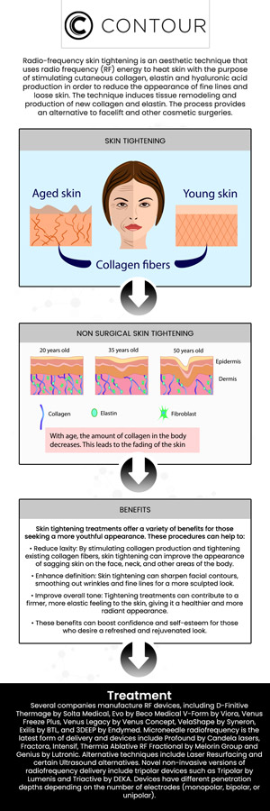 Laser skin tightening is a minimally invasive procedure that can firm the face and body to improve wrinkles, fine lines, and loose skin. At Contour Medical Spa, we offer a wide range of aesthetic treatments to combat many signs of aging with expert care. For more information, contact us today to learn more or book an appointment online. We are conveniently located at 18641 Devonshire Street Northridge, CA 91324.