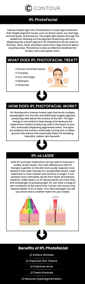 Intense pulsed light (IPL) therapy or Photofacial, is a way to improve brown spots, sun spots and unwanted freckles to the face, neck, chest, shoulders, lower arms or hands. At Contour Medical Spa we offer specialized care. For more information, contact us today or request a consultation. Our medspa is conveniently located at 18641 Devonshire Street Northridge, CA 91324. Intense pulsed light (IPL) therapy or Photofacial, is a way to improve brown spots, sun spots and unwanted freckles to the face, neck, chest, shoulders, lower arms or hands. At Contour Medical Spa we offer specialized care. For more information, contact us today or request a consultation. Our medspa is conveniently located at 18641 Devonshire Street Northridge, CA 91324.
