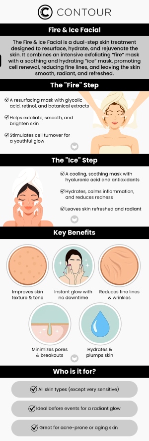 At Contour Medical Spa, Cecilia Scott, RN, BSN, and her team of licensed estheticians specializes in advanced skin treatments such as the Fire and Ice Resurfacing Facial and CryoFacial, two of the most effective non-invasive therapies available today. The Fire and Ice Resurfacing Facial combines a warming mask that exfoliates and resurfaces the skin, followed by a cooling mask that hydrates and soothes. This treatment helps reduce fine lines, improve skin texture, and promote a radiant glow, all with no downtime. The CryoFacial, on the other hand, uses cold therapy to stimulate collagen production, tighten the skin, and reduce puffiness. It's perfect for boosting circulation, reducing inflammation, and achieving a smoother, firmer complexion. For more information, contact us today or request a consultation. We are conveniently located at 18641 Devonshire Street Northridge, CA 91324. At Contour Medical Spa, Cecilia Scott, RN, BSN, and her team of licensed estheticians specializes in advanced skin treatments such as the Fire and Ice Resurfacing Facial and CryoFacial, two of the most effective non-invasive therapies available today. The Fire and Ice Resurfacing Facial combines a warming mask that exfoliates and resurfaces the skin, followed by a cooling mask that hydrates and soothes. This treatment helps reduce fine lines, improve skin texture, and promote a radiant glow, all with no downtime. The CryoFacial, on the other hand, uses cold therapy to stimulate collagen production, tighten the skin, and reduce puffiness. It's perfect for boosting circulation, reducing inflammation, and achieving a smoother, firmer complexion. For more information, contact us today or request a consultation. We are conveniently located at 18641 Devonshire Street Northridge, CA 91324.