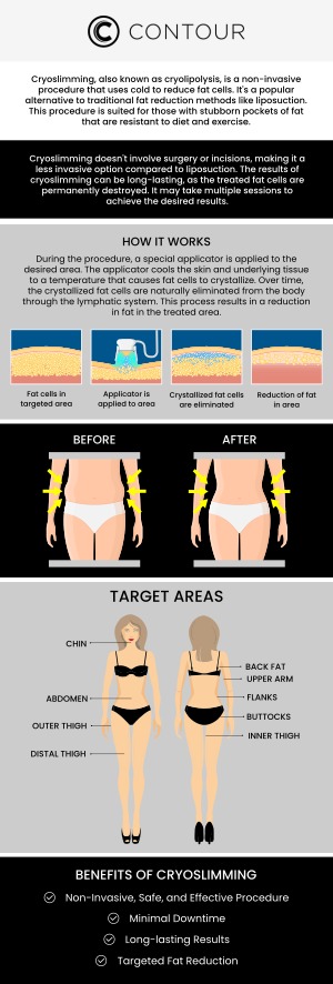 Cryoslimming is a non-invasive treatment that uses controlled cooling to target and freeze stubborn fat cells. At Contour Medical Spa, our team applies this advanced cryotherapy technique to help you achieve a more toned, sculpted appearance by naturally eliminating fat cells. Trust our expert team for safe and effective results tailored to your needs. For more information, contact us or request an appointment online. We are conveniently located at 18641 Devonshire Street Northridge, CA 91324.