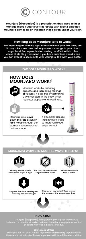 If you're looking to get Mounjaro (Tirzepatide) for weight loss in Northridge, Los Angeles, CA, Contour Medical Spa offers a safe and effective solution. Tirzepatide, an innovative medication, is designed to help manage weight by regulating appetite and promoting fat loss. Our experienced professionals provide personalized care to ensure you achieve your weight loss goals with Mounjaro in a supportive, comfortable environment. For more information, contact us today or request an appointment online. We are conveniently located at 18641 Devonshire Street Northridge, CA 91324. If you're looking to get Mounjaro (Tirzepatide) for weight loss in Northridge, Los Angeles, CA, Contour Medical Spa offers a safe and effective solution. Tirzepatide, an innovative medication, is designed to help manage weight by regulating appetite and promoting fat loss. Our experienced professionals provide personalized care to ensure you achieve your weight loss goals with Mounjaro in a supportive, comfortable environment. For more information, contact us today or request an appointment online. We are conveniently located at 18641 Devonshire Street Northridge, CA 91324.