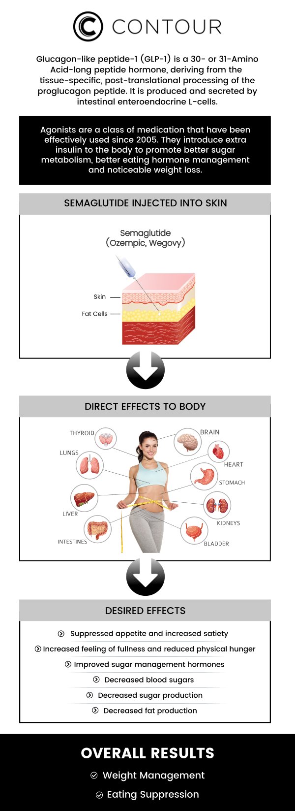 At Contour Medical Spa, Cecilia Scott, RS, BSN, and our team guide clients through every step of starting semaglutide GLP-1 treatment for weight loss. Preparation begins with a personalized consultation where your medical history, current health, and weight goals are carefully reviewed to ensure safe and effective treatment. With a supportive approach and clear instructions, our team helps you feel confident and comfortable as you begin your weight loss journey. For more information, contact us or request an appointment online. We are conveniently located at 18641 Devonshire Street, Northridge, CA 91324. At Contour Medical Spa, Cecilia Scott, RS, BSN, and our team guide clients through every step of starting semaglutide GLP-1 treatment for weight loss. Preparation begins with a personalized consultation where your medical history, current health, and weight goals are carefully reviewed to ensure safe and effective treatment. With a supportive approach and clear instructions, our team helps you feel confident and comfortable as you begin your weight loss journey. For more information, contact us or request an appointment online. We are conveniently located at 18641 Devonshire Street, Northridge, CA 91324.