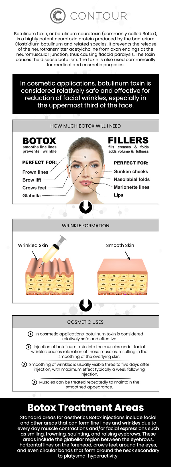 Botox cosmetic injections help smooth out fine lines and wrinkles in the forehead, crow’s feet, and frown lines by temporarily reducing muscle activity in targeted areas. This non-surgical cosmetic treatment can help create a refreshed and more youthful appearance while maintaining natural facial expressions. Botox cosmetic treatments are customized based on each patient’s aesthetic goals, allowing for a personalized approach to wrinkle reduction and facial rejuvenation. Visit Contour Medical Spa today to receive specialized and comprehensive care tailored to your needs. For more information, contact us today to learn more or request an appointment online. Our med spa is conveniently located at 18641 Devonshire Street Northridge, CA 91324.